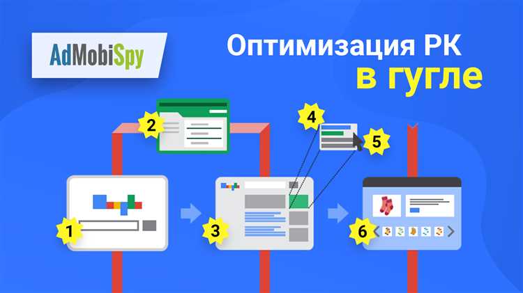 15 способов оптимизировать рекламную кампанию в Google Ads