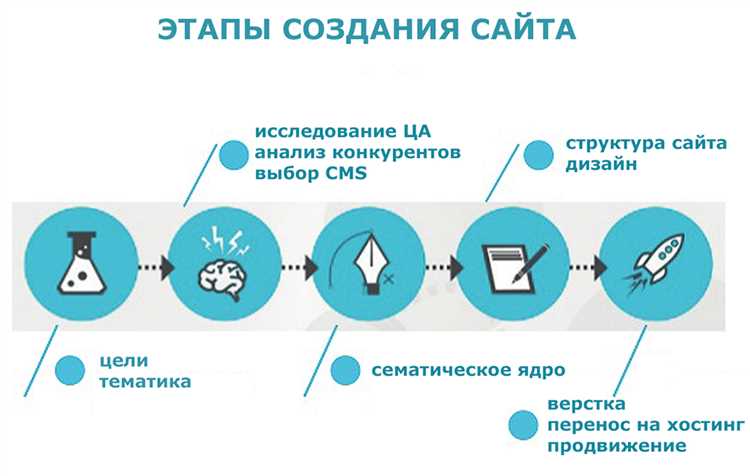 Зачем нужен веб-сайт?