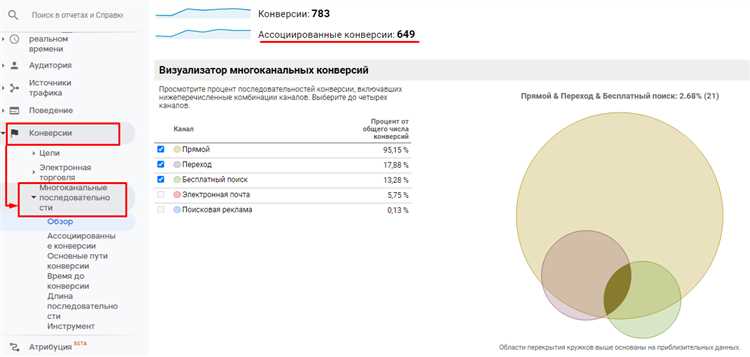 Как проверить ценность ассоциированных конверсий