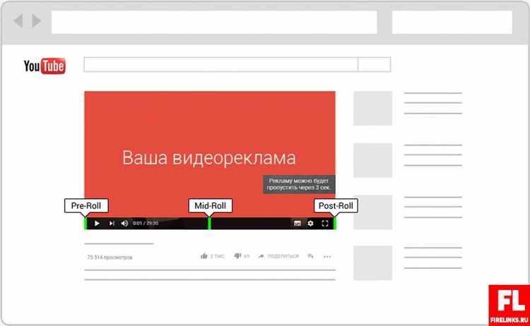 Форматы видеорекламы на YouTube и Видеосети Яндекса