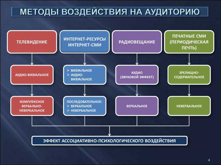 Стратегии и тактики разработки эффективных образовательных кампаний