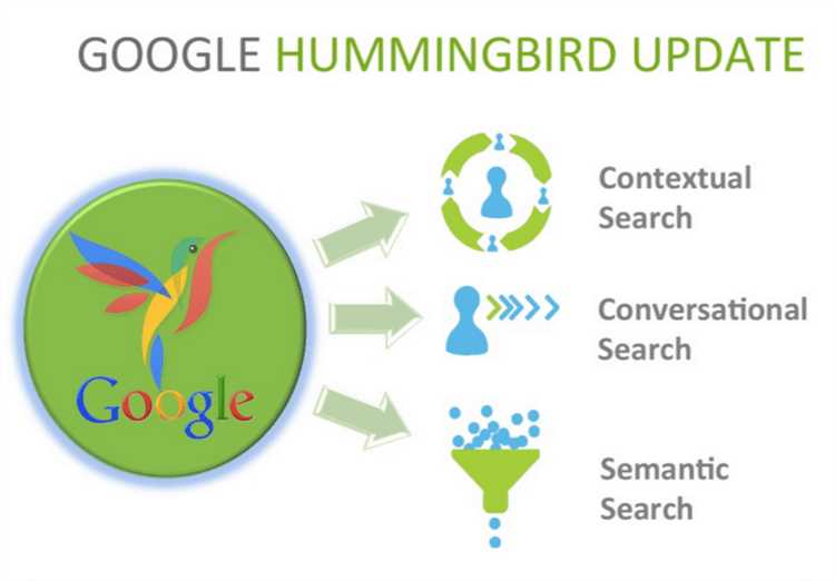 Изменения контента, необходимые для соответствия новому алгоритму Google Hummingbird