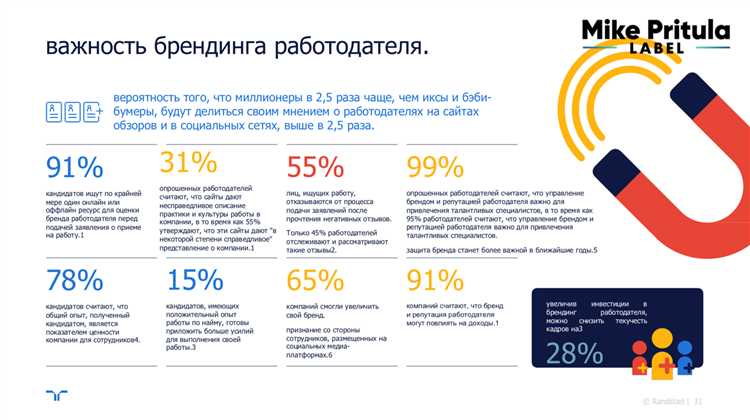 Зачем нужен HR-брендинг и его важность для компании