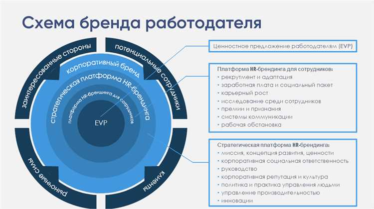 HR-брендинг – как управлять репутацией компании в интернете