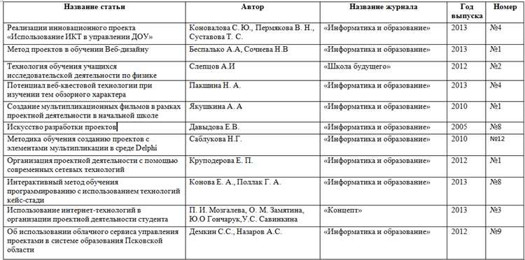 Как написать заголовок: 10 рецептов создания убойных хедлайнов