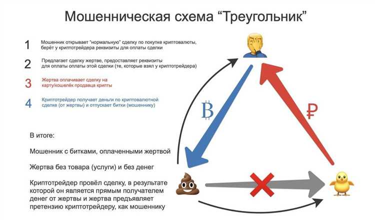 Что такое нулевая позиция в Google и почему она важна для сайта?