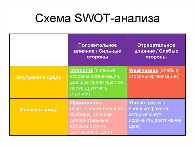 Как провести SWOT-анализ сайта на основе конкурентов