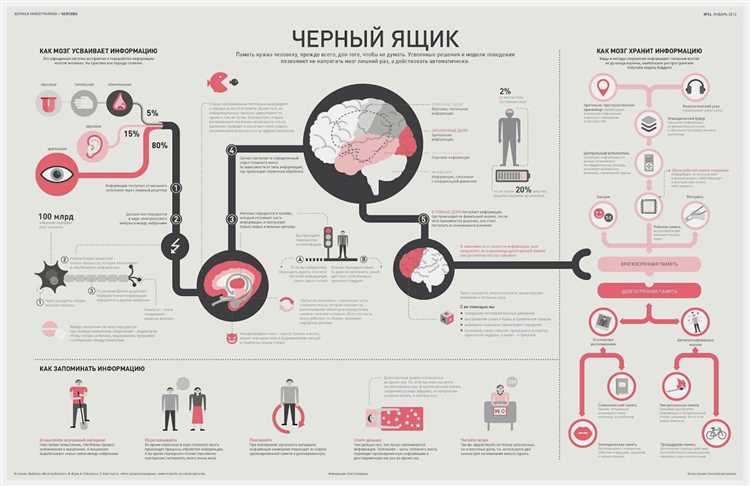 2. Анализ показателей эффективности