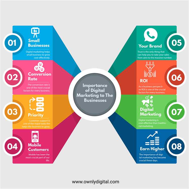 1. Ключевые показатели эффективности (KPIs)