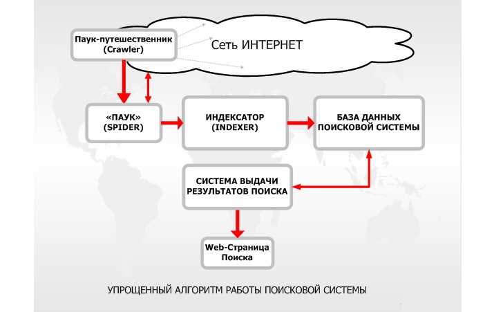 Яндекс – один из крупнейших поисковых систем в России