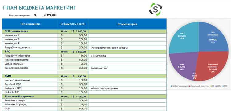 2. Формирование обзоров и рецензий