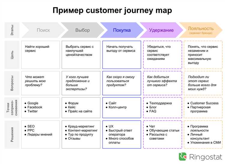 Тактики создания видеоконтента для социальных сетей