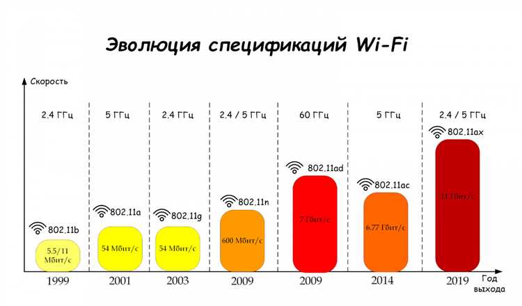 Wi-Fi 6E: новый спектр, новые возможности