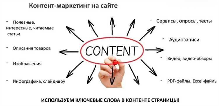 Почему хороший контент фокусируется на темах, а не на ключевых словах