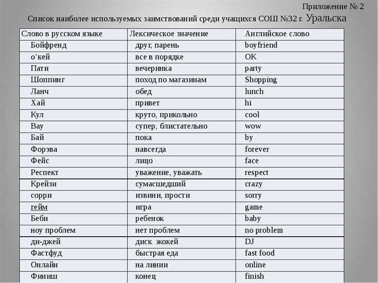 Поисковое продвижение — словарь англоязычных терминов и аббревиатур