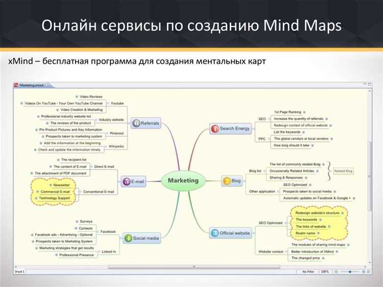 Преимущества использования программ для создания Mind Map (интеллект карт)