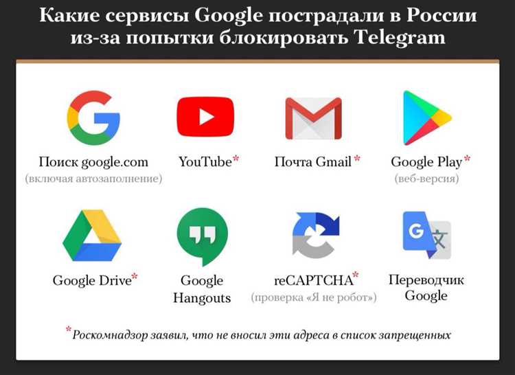 Сбои сервисов Google по всей России – список проблем