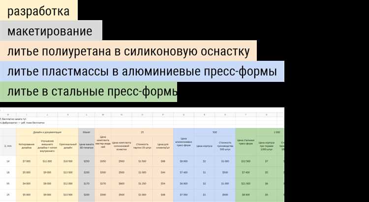 Сколько стоит ваше совещание? Выпущен калькулятор времени!