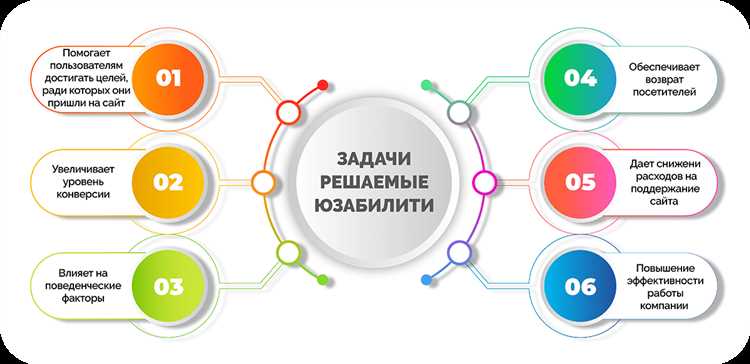 Создание шапки сайта: рекомендации по юзабилити и разбор примеров