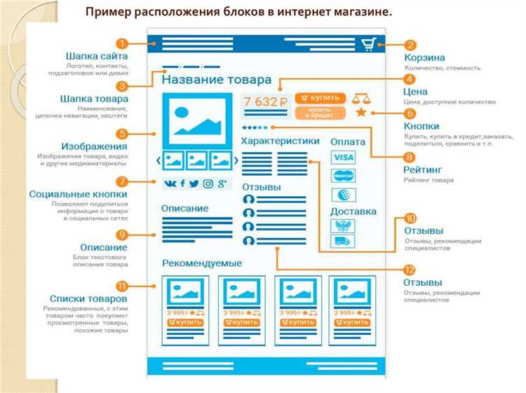 Абзацы и подзаголовки