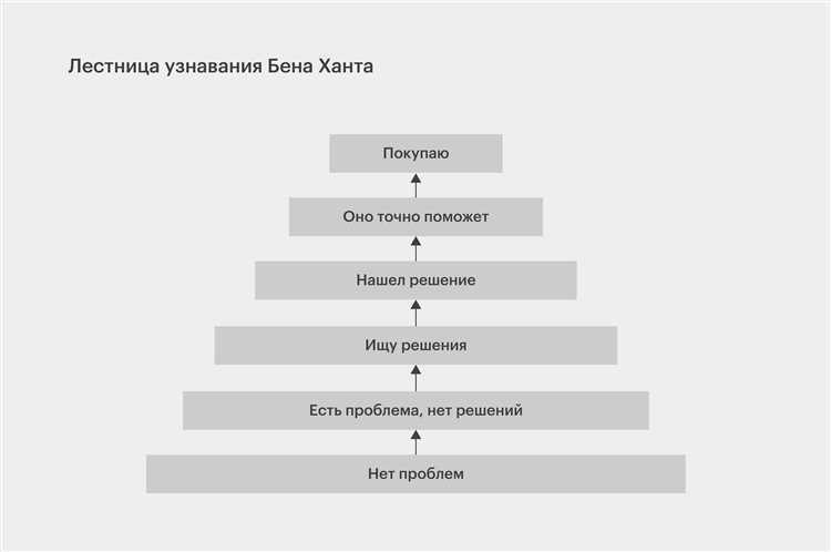 Как повысить теплоту трафика?