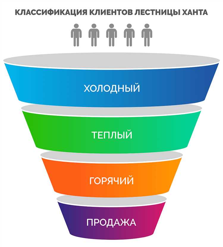 Улучшение пользовательского опыта