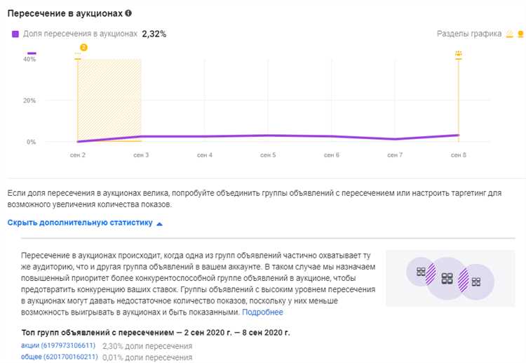 Трафиковый потенциал сайта: предел посещаемости