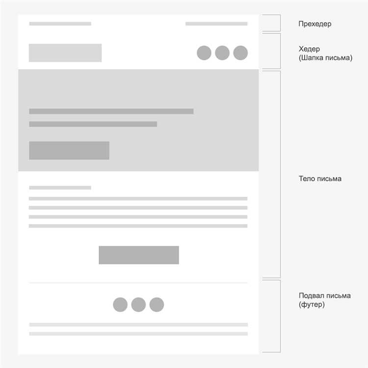 Верстка email-рассылки: полное руководство