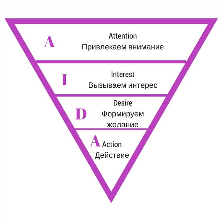 Схема круга успеха
