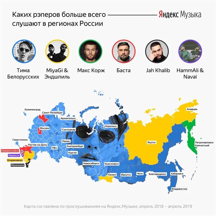 Принцип работы Яндекс Регионов